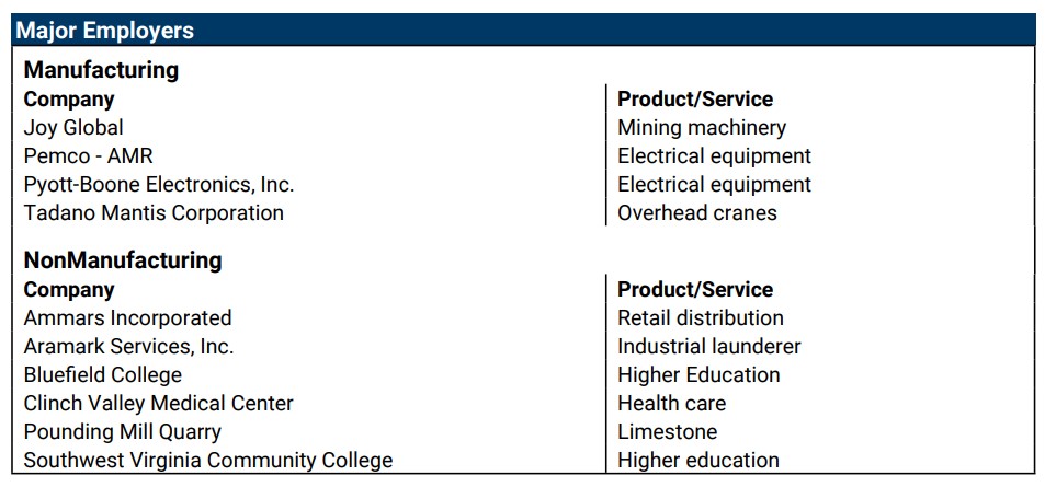 Tazewell-County-Major-Employers-2019
